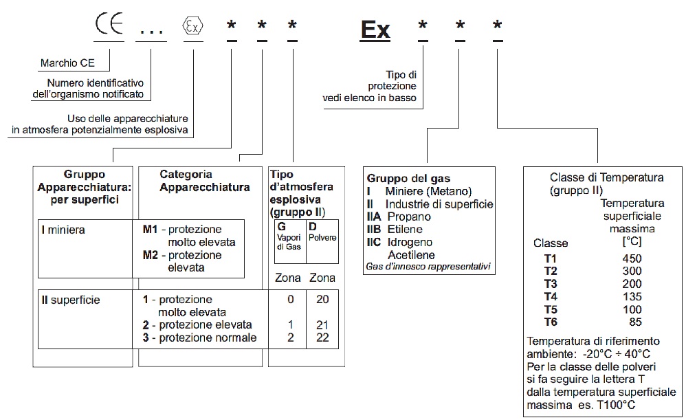 codici ATEX1