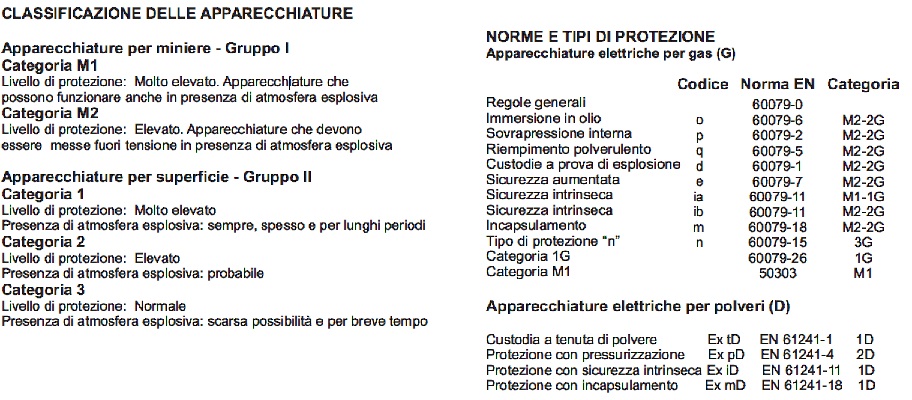 codici ATEX2